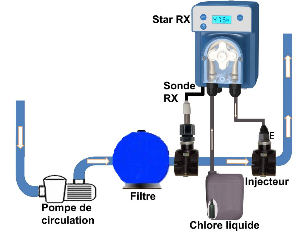 Régulateur autonome de chlore "Star Rx" - Ecran LCD - Volume  60 m3 - 15 x 19 x 30 cm - Bleu